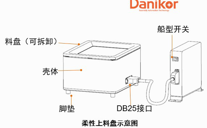 柔性振動(dòng)盤結(jié)構(gòu)示意圖